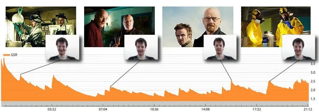 A curve showing the evolution of the GSR